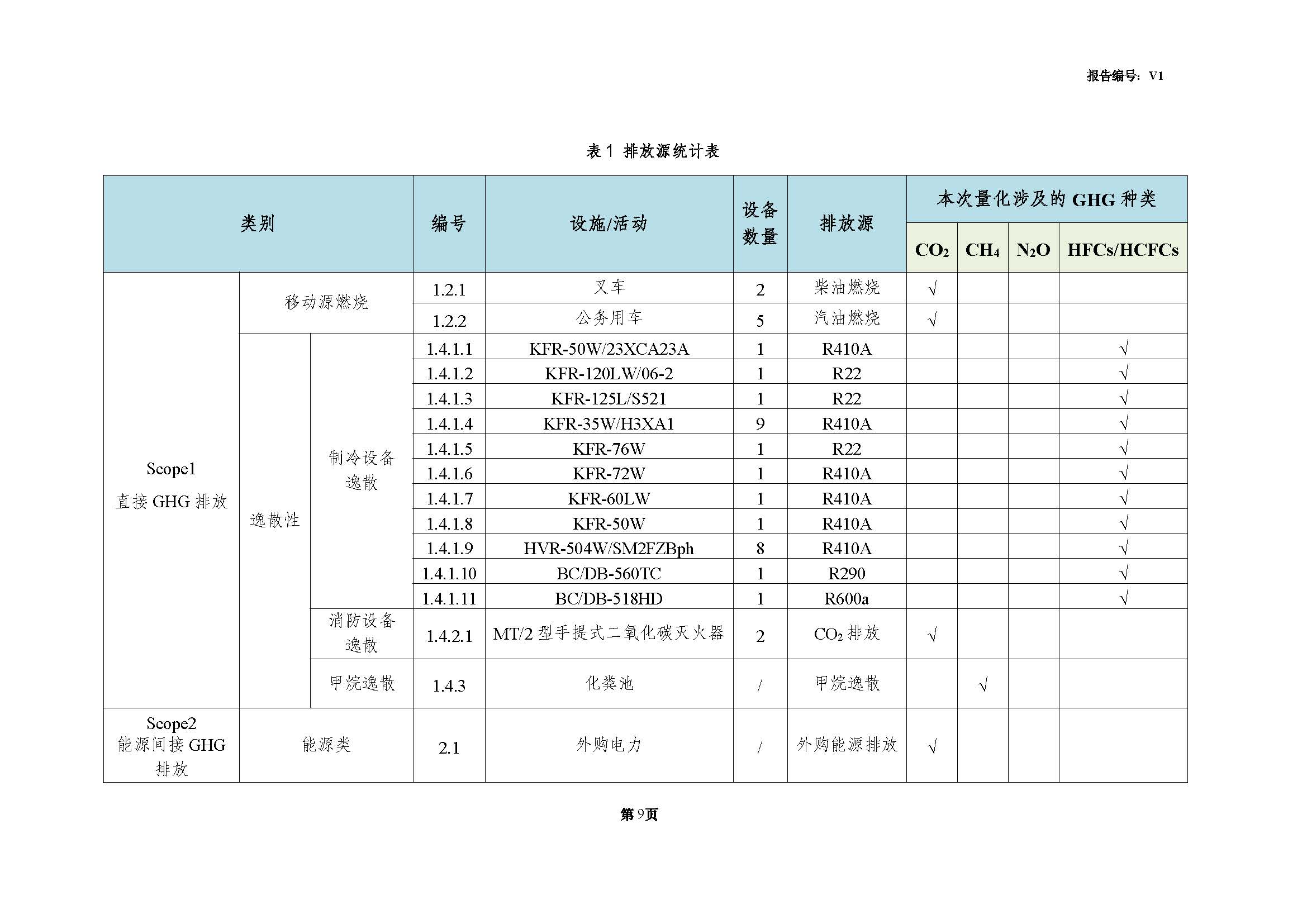 青島青纜科技有限責(zé)任公司2024年度溫室氣體排放核查報告(圖11)