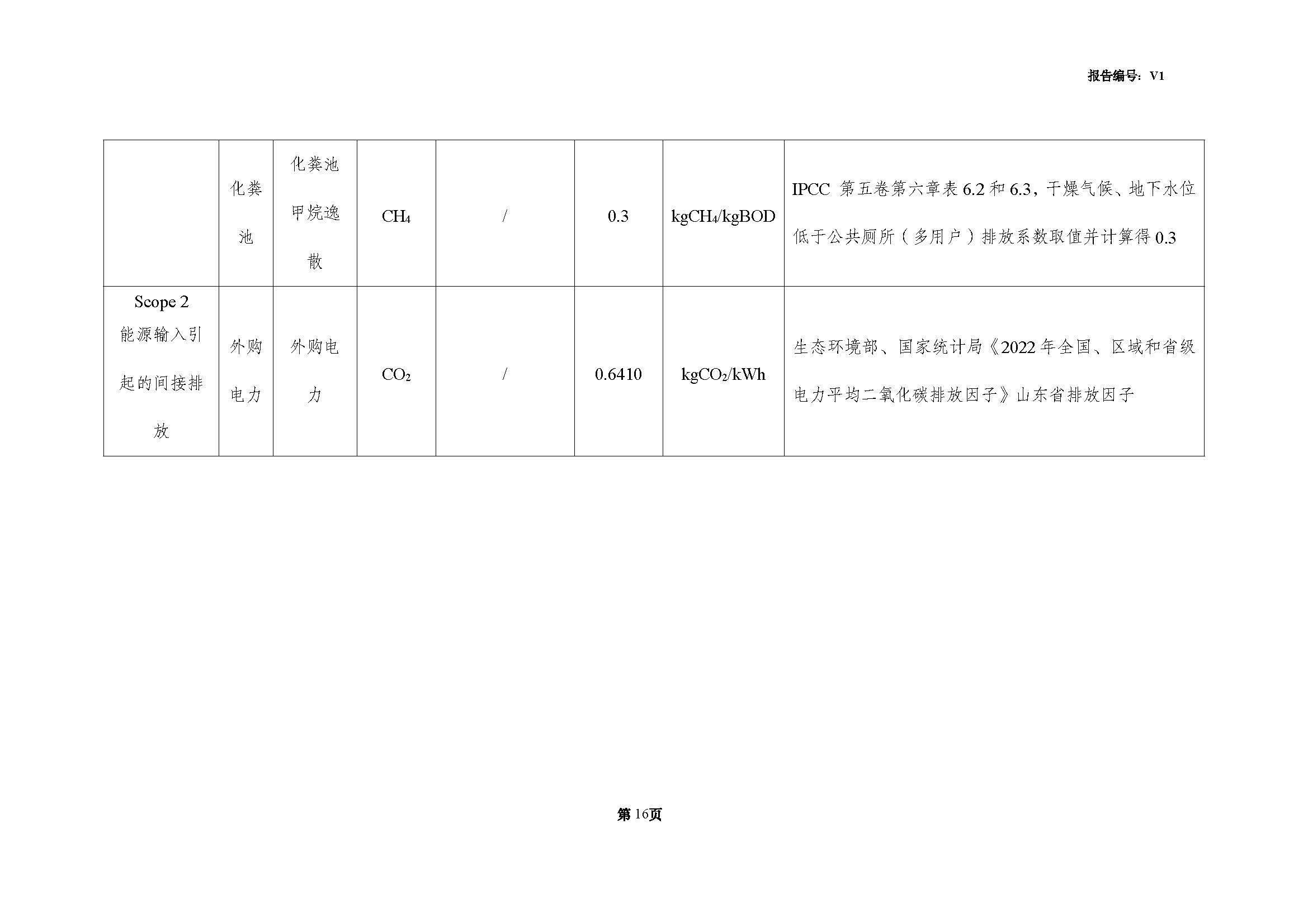 青島青纜科技有限責(zé)任公司2024年度溫室氣體排放核查報告(圖18)